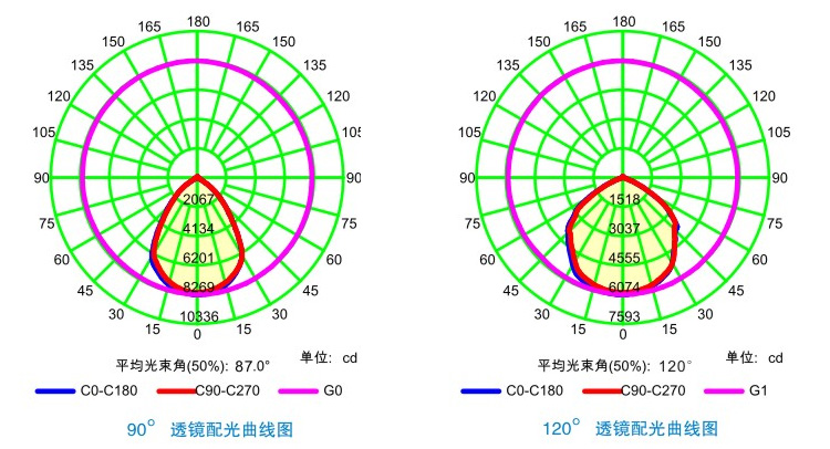 (h)LED(xin)D